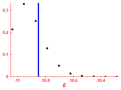 Strength function